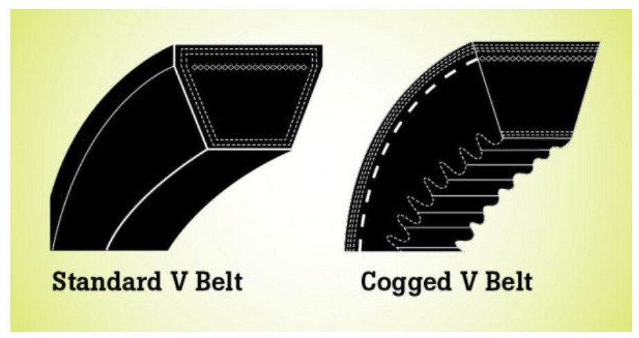 V-Belts and drive belts - multiple cross-sections